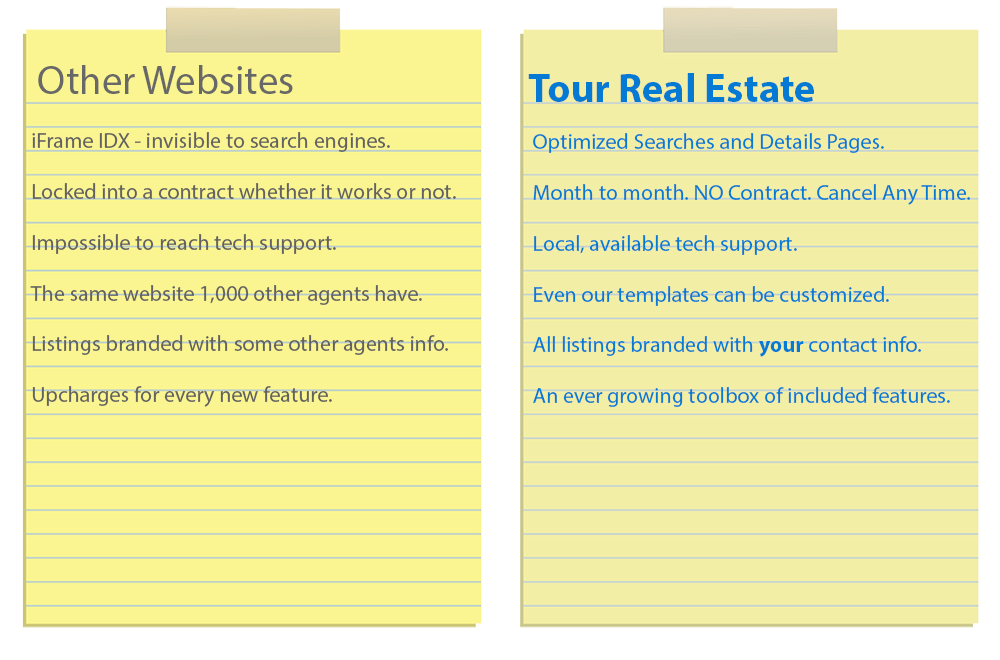 Real estate website features